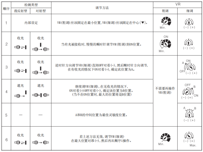 奥托尼克斯光纤放大器灵敏度调节方法.png