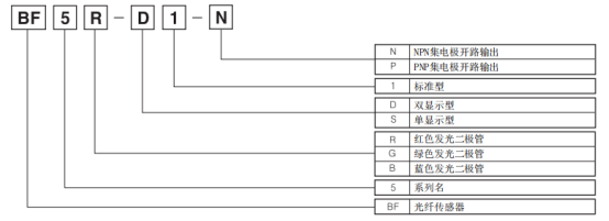 奥托尼克斯光纤放大器型号.png