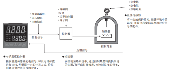 奥托尼克斯温度控制器.png