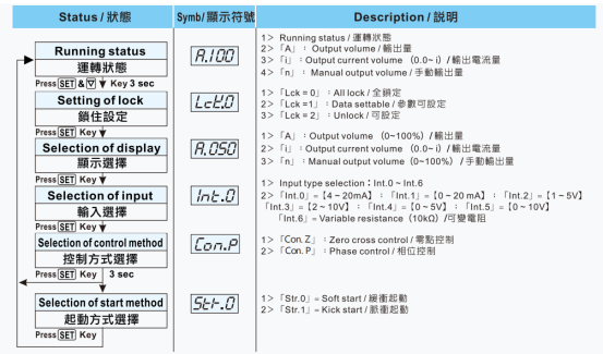 台湾阳明功率调整器LCR-100使用说明书.png