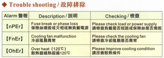 台湾阳明功率调整器