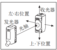 奥托尼克斯光电传感器.png