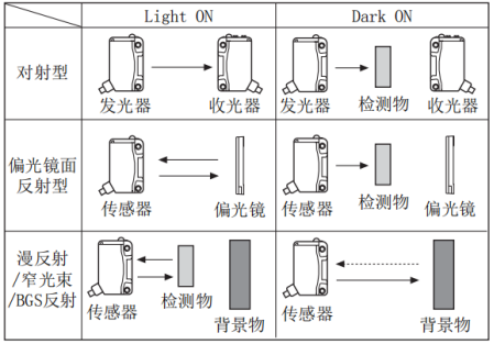 奥托尼克斯光电传感器.png