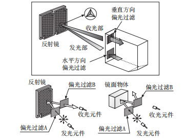 奥托尼克斯光电传感器.png