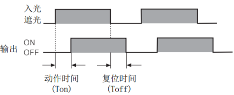 奥托尼克斯光电传感器.png