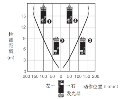 奥托尼克斯光电传感器.png