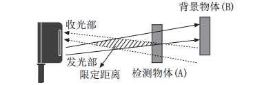 奥托尼克斯光电传感器.png