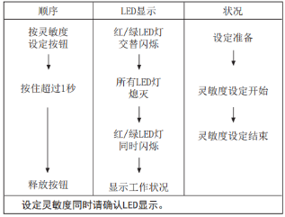 奥托尼克斯光幕灵敏度设定方法.png