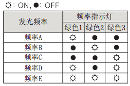 奥托尼克斯光幕功率调整功能.png