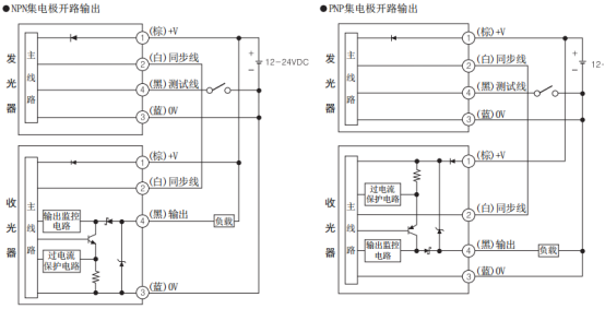 奥托尼克斯光幕参数规格.png