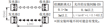 奥托尼克斯光幕.png