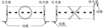 奥托尼克斯光幕安装方向.png