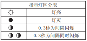 奥托尼克斯光幕指示灯区分表.png