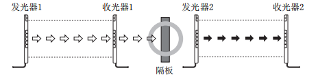 奥托尼克斯光幕.png