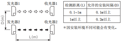 奥托尼克斯光幕.png