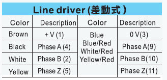 台湾阳明编码器接线图.png