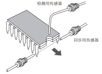 判别IC的方向.png