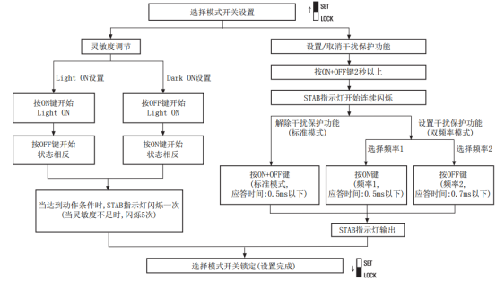 奥托尼克斯光纤放大器模式设置方法.png