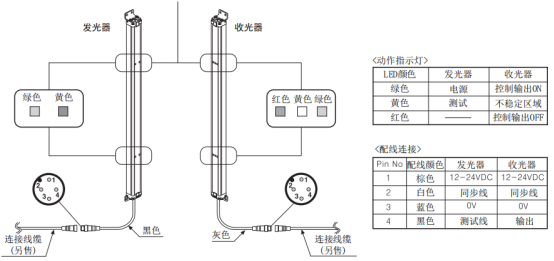 安全光幕接线图.png