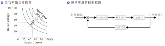 功率调整器恒功率控制模式.png