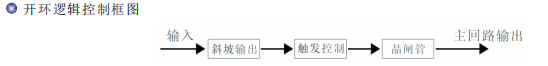 功率调整器开环控制模式.png